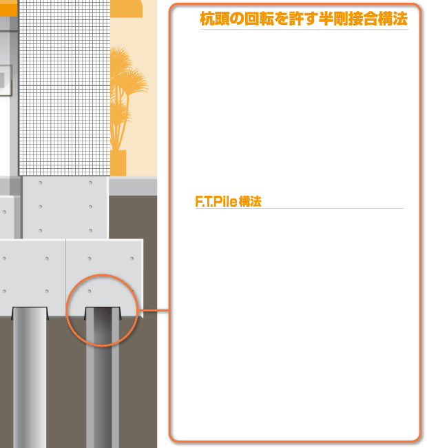 キャップ パイル www.proinnovate.co.uk構法