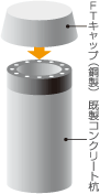 FTキャップと既製コンクリート杭の接合立体図