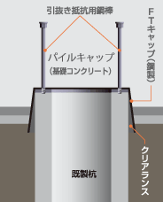 引抜き対応タイプ - 既製コンクリート杭の杭頭部にFTキャップと引抜き抵抗用の鋼棒を設置した図