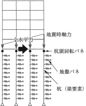 図-4 解析モデル