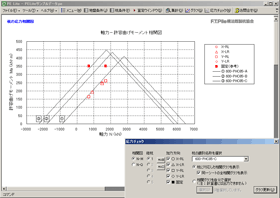 図 3 インタラクションカーブによる照査 